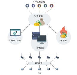 Fizcal 引領下一代會計軟件革命的區塊鏈技術應用